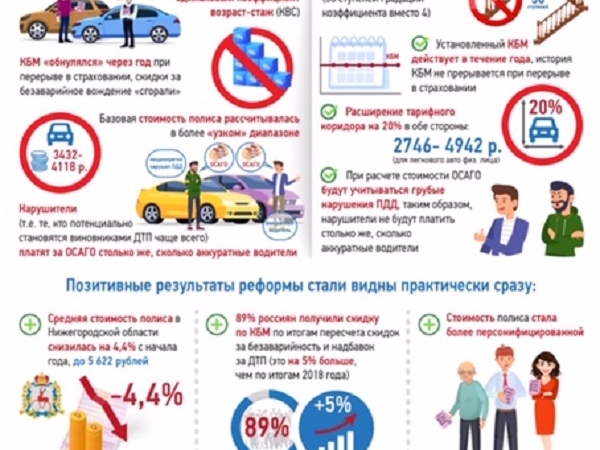 Image for Как реформа ОСАГО отразилась на жителях Нижегородской области