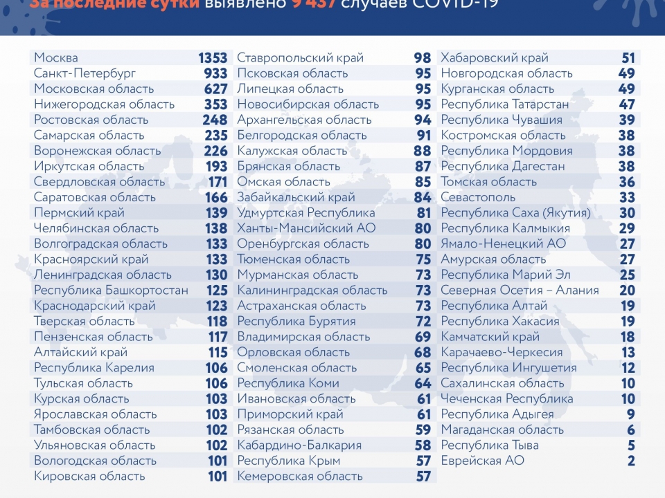 Image for Еще у 353 нижегородцев подтвердился коронавирус за сутки