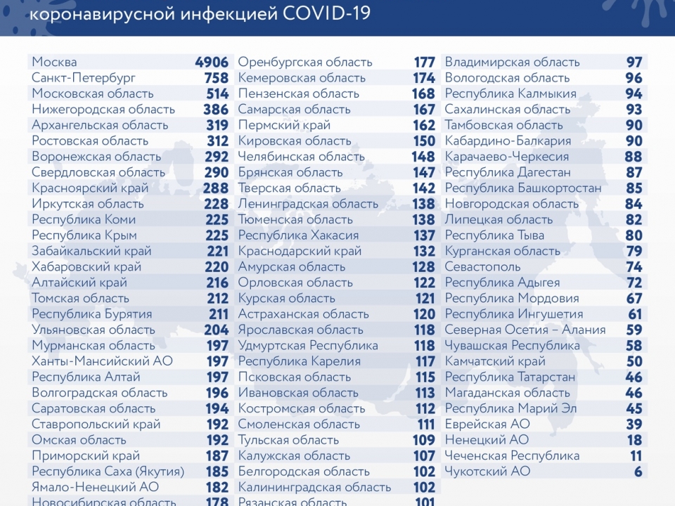 Image for Еще 13 пациентов с коронавирусом умерло в Нижегородской области