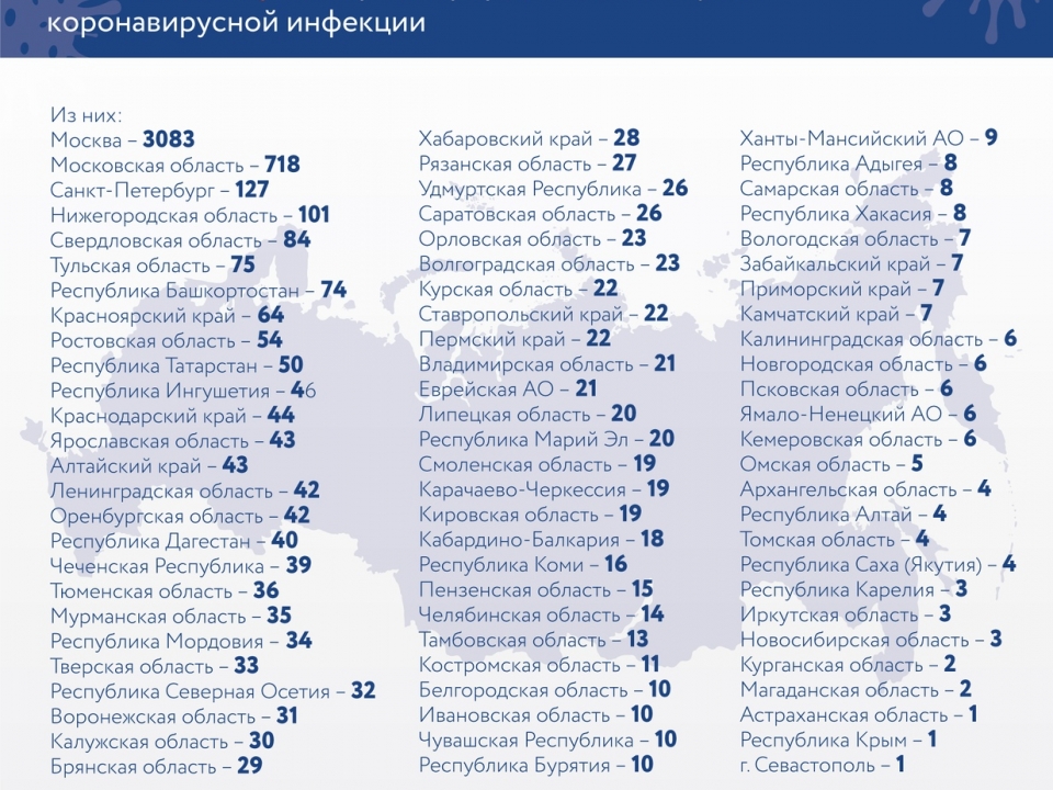 Image for Еще у 101 жителя Нижегородской области подтвердили коронавирус