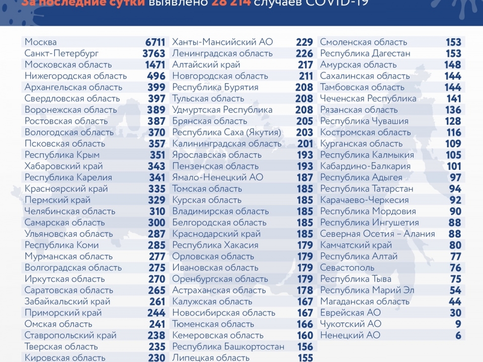 Image for Рекордное число пациентов с коронавирусом умерло в Нижегородской области