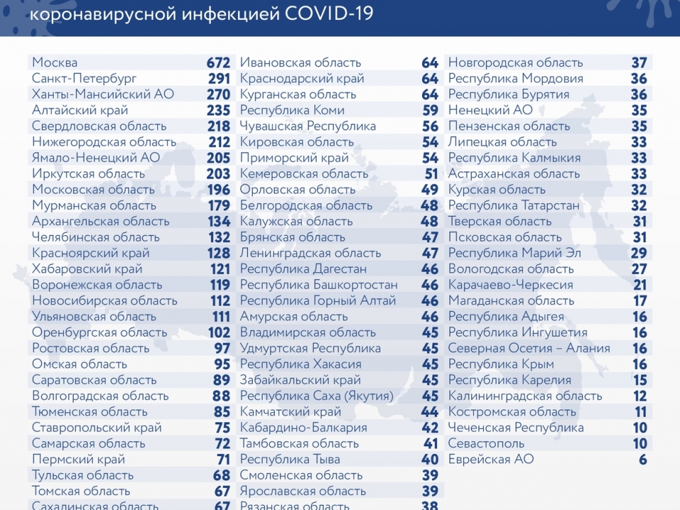 Image for Еще 6 пациентов с коронавирусом скончались в Нижегородской области