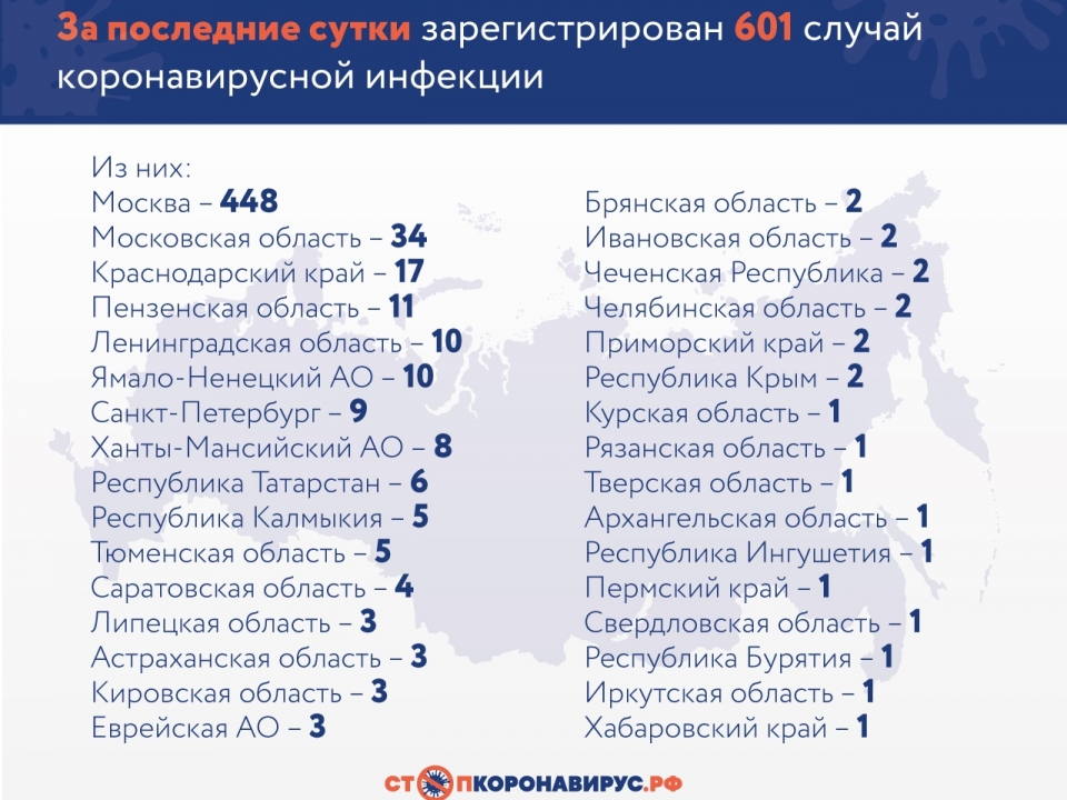 Image for В России зафиксировано 4149 случаев коронавируса