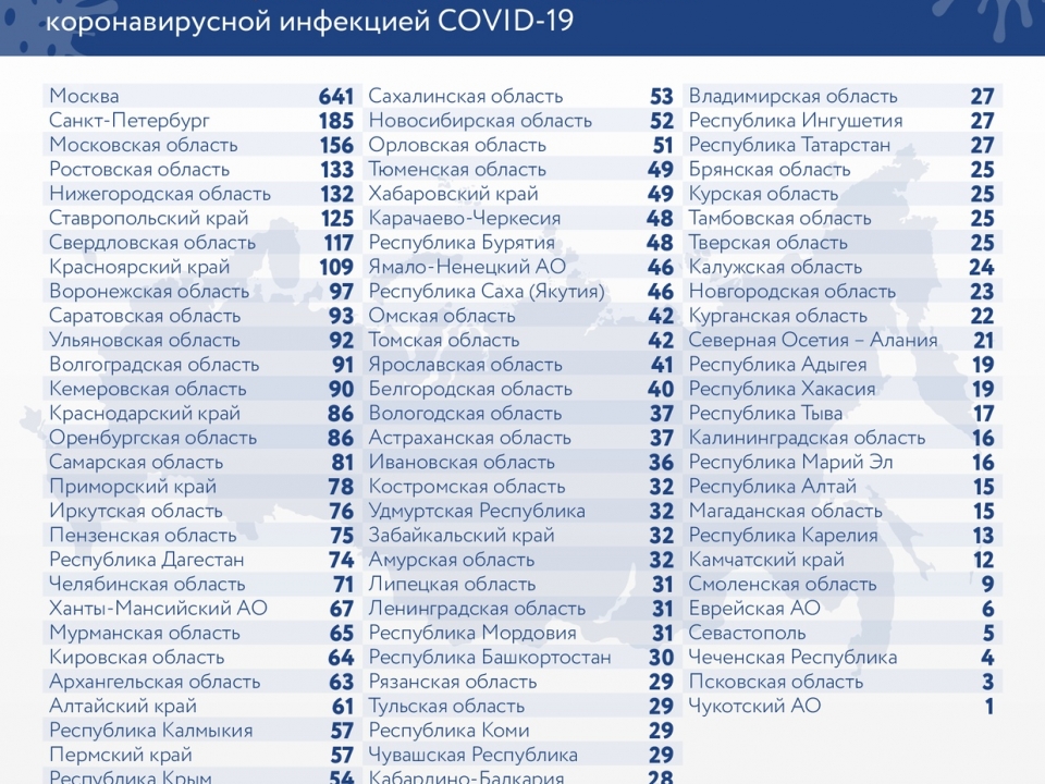 Image for Еще 4 пациента с коронавирусом скончались в Нижегородской области