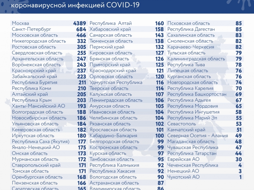 Image for Еще 8 пациентов с коронавирусом умерло в Нижегородской области