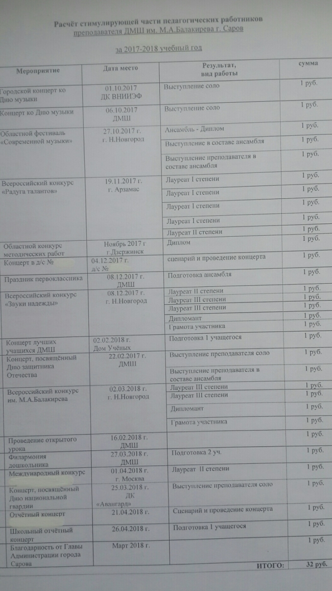 Image for В Сарове назвали законной стимулирующую надбавку учителям в размере 1 рубль