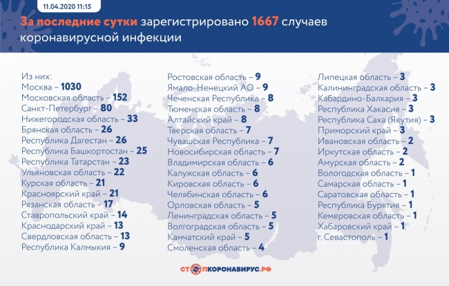 Image for Число заболевших коронавирусом нижегородцев выросло до 152 человек