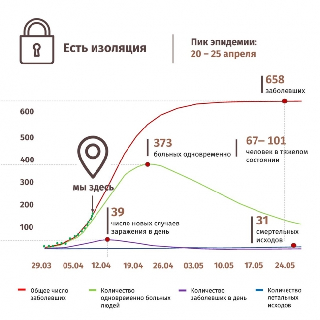 Image for Режим самоизоляции для нижегородцев могут продлить до конца мая