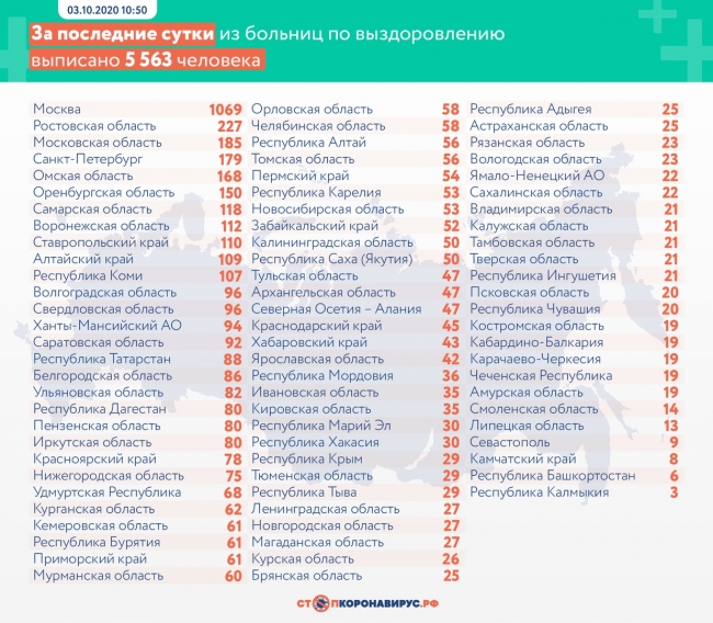 Image for 586 нижегородцев погибли от коронавируса