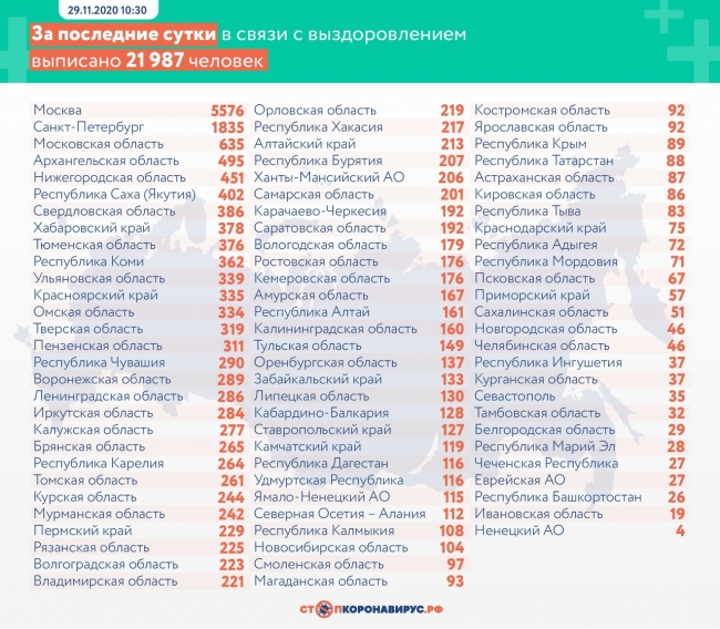 Image for У 471 нижегородца подтвердился коронавирус за сутки