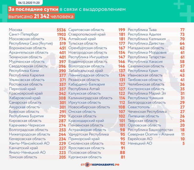 Image for У 484 нижегородцев подтвердился коронавирус за сутки