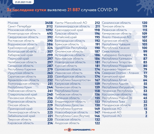 Image for Еще у 493 нижегородцев обнаружили коронавирус за сутки