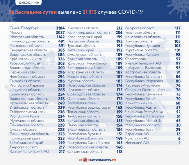 Image for У 491 нижегородца обнаружили коронавирус за сутки