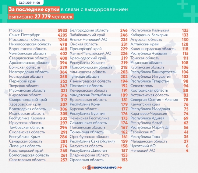 Image for 487 нижегородцев заразились коронавирусом за сутки