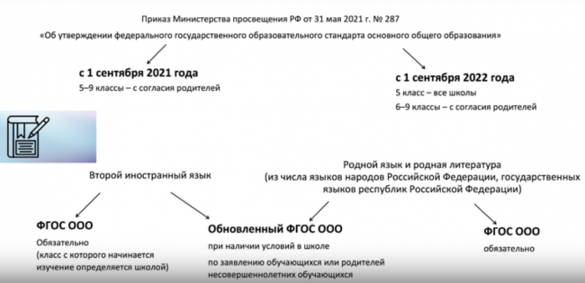Image for Нижегородские школы откажутся от обязательного второго иностранного языка с 2022 года