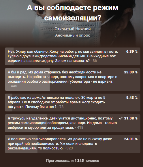 Image for Опрос: Нижегородки отнеслись к самоизоляции ответственнее нижегородцев