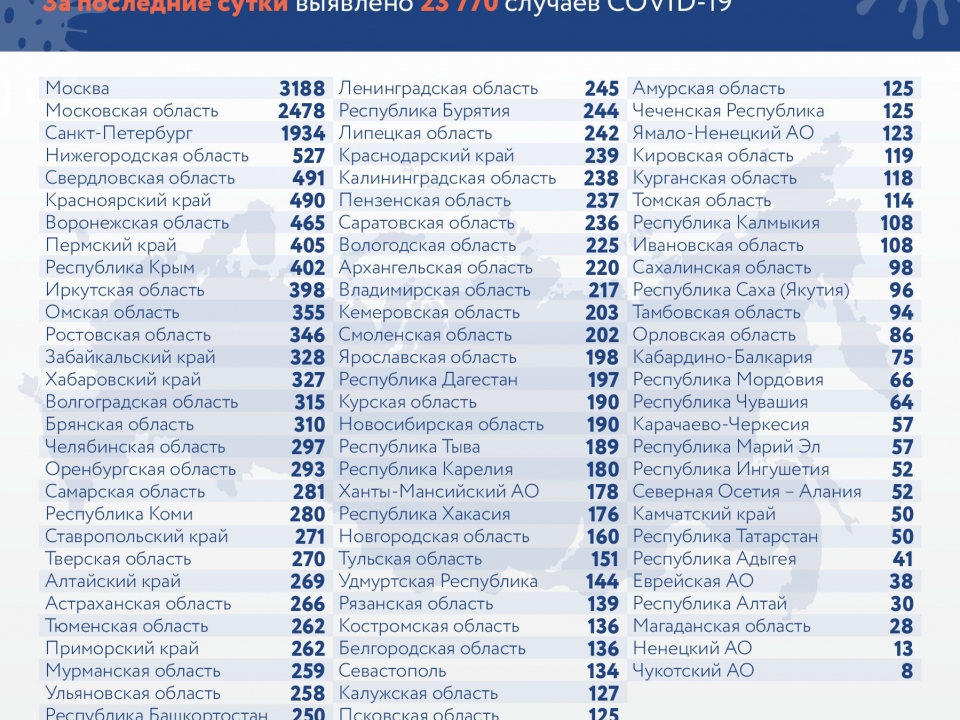 Image for Коронавирус унес жизни еще 29 нижегородцев за сутки
