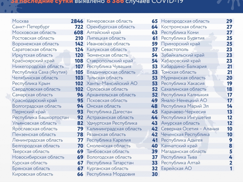 Image for Еще 107 нижегородцев заразились COVID-19 за сутки 