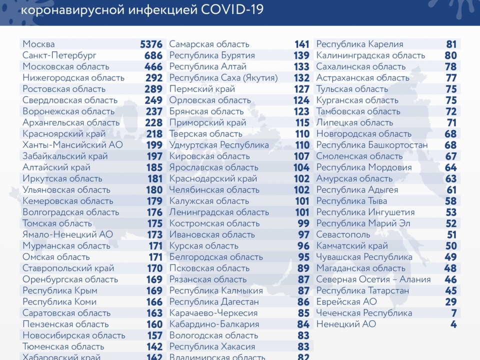Image for Более 37 тысяч жителей Нижегородской области заражены коронавирусом