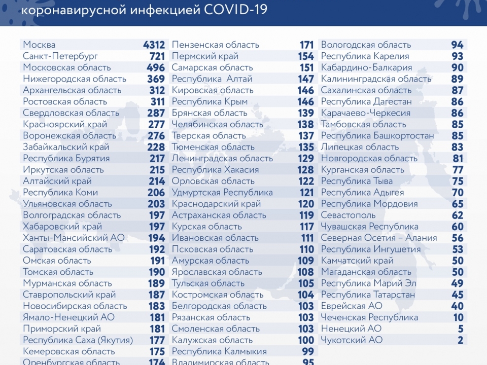 Image for Свыше 40 тысяч нижегородцев заразились коронавирусом