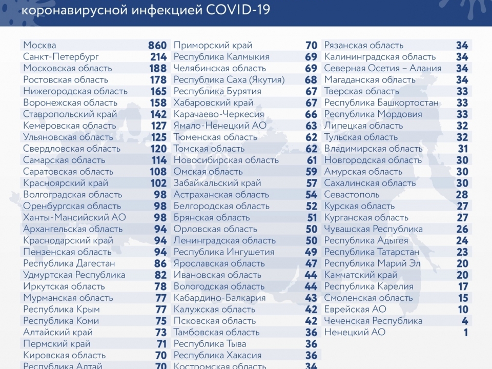 165 нижегородцев заразились коронавирусом за сутки