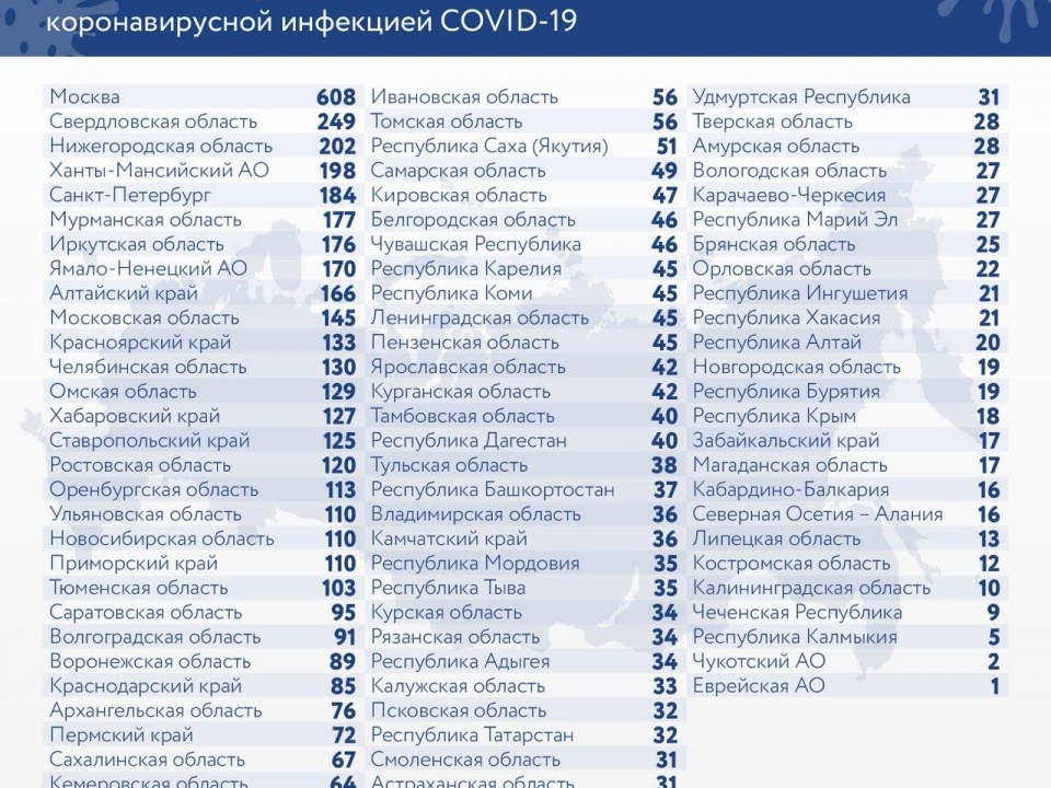 Image for 22429 нижегородцев заразились коронавирусом
