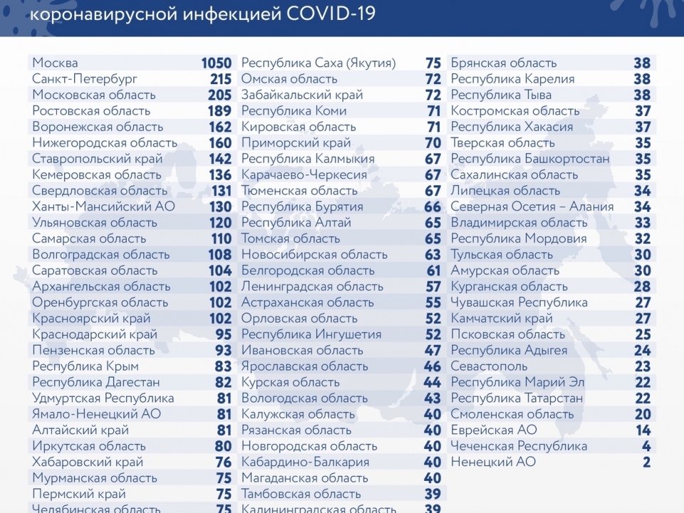 160 новых случаев заражения коронавирусом выявлено в Нижегородской области