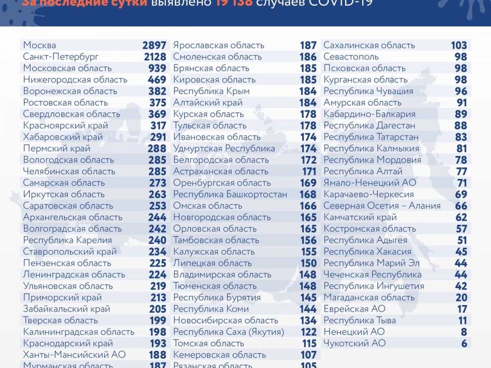 Еще 469 случаев заражения коронавирусом обнаружили в Нижегородской области