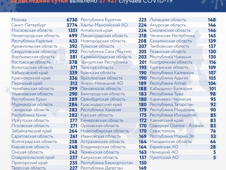 Image for 499 новых случаев коронавируса нашли в Нижегородской области