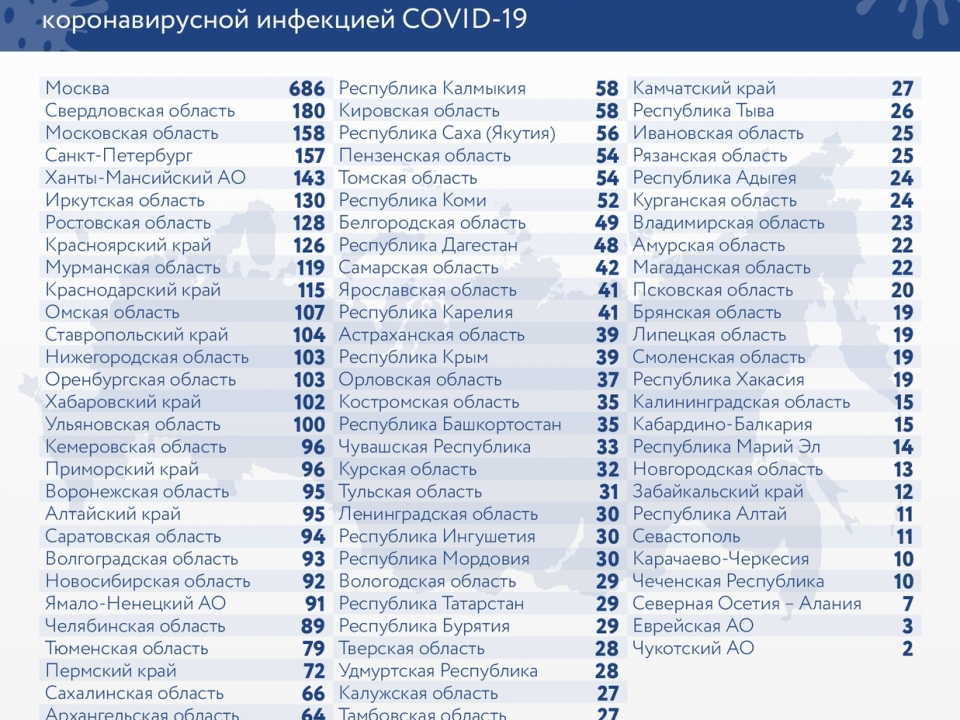 Image for У 103 нижегородцев нашли коронавирус 7 августа