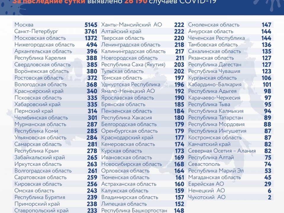 Image for Число летальных случаев от COVID в Нижегородской области достигло 1304