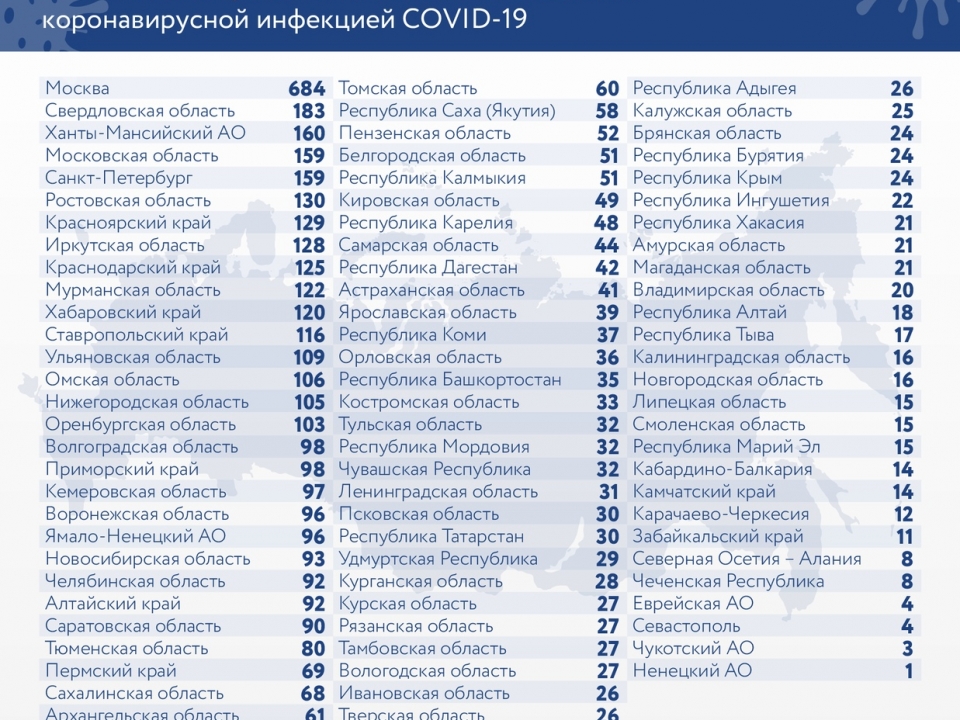 Image for 401 пациент с коронавирусом скончался в Нижегородской области 