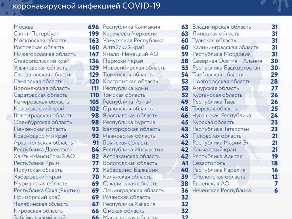 526 пациентов с коронавирусом умерли в Нижегородской области