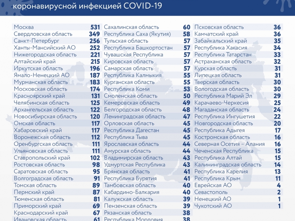 Image for 318 пациентов с коронавирусом скончались в Нижегородской области