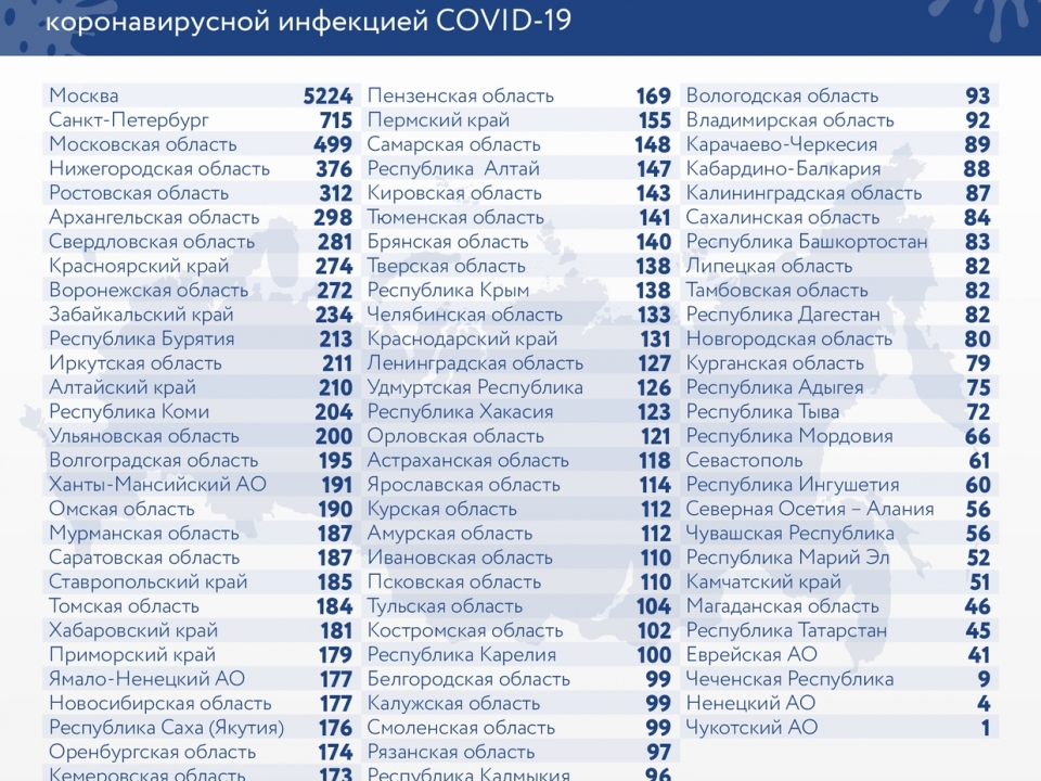 Image for 721 пациент с коронавирусом умер в Нижегородской области
