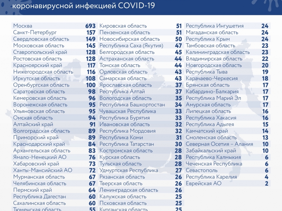 Еще 3 пациента с коронавирусом скончались в Нижегородской области