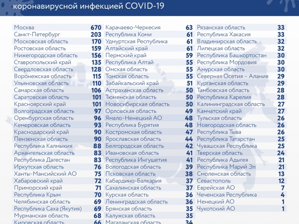 Image for Еще 156 нижегородцев подхватили коронавирус