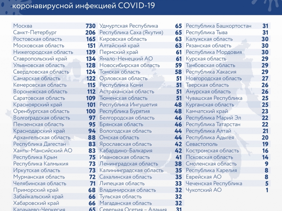 Image for Еще 3 пациента с коронавирусом скончались в Нижегородской области