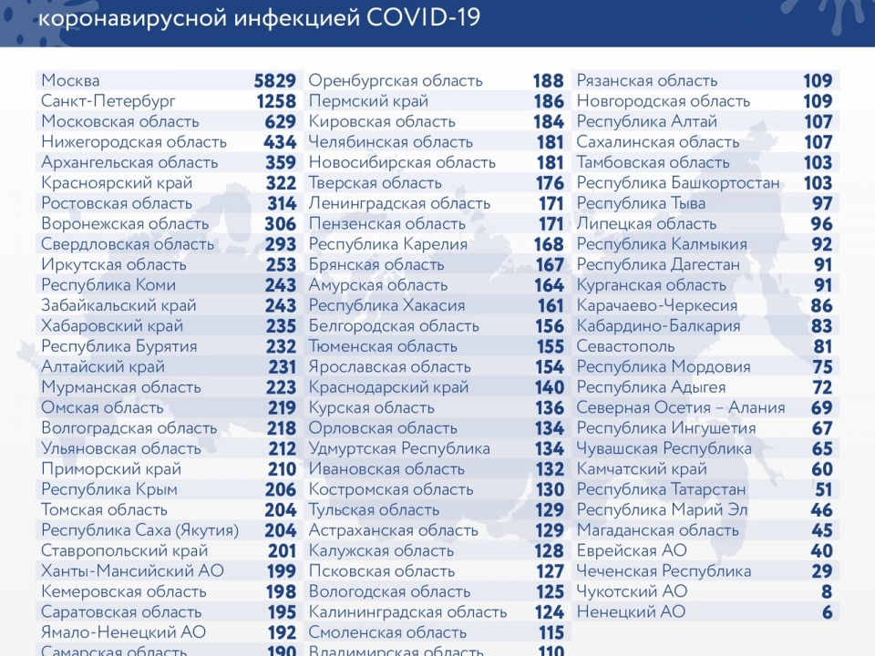 Image for Число заразившихся коронавирусом нижегородцев достигло 434 человек
