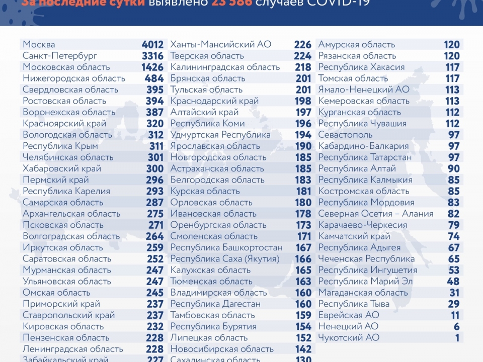 Image for 484 заразившихся коронавирусом выявили в Нижегородской области за сутки