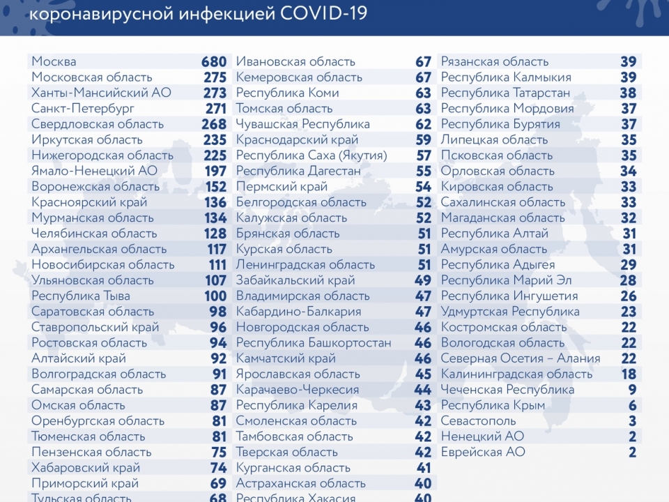 Image for 225 нижегородцев заразились СOVID за сутки