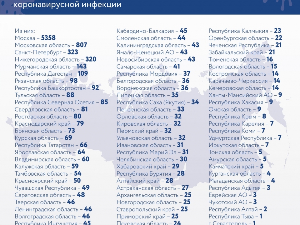 Image for В Нижегородской области зафиксирован рекорд по числу случаев заражения коронавирусом за сутки