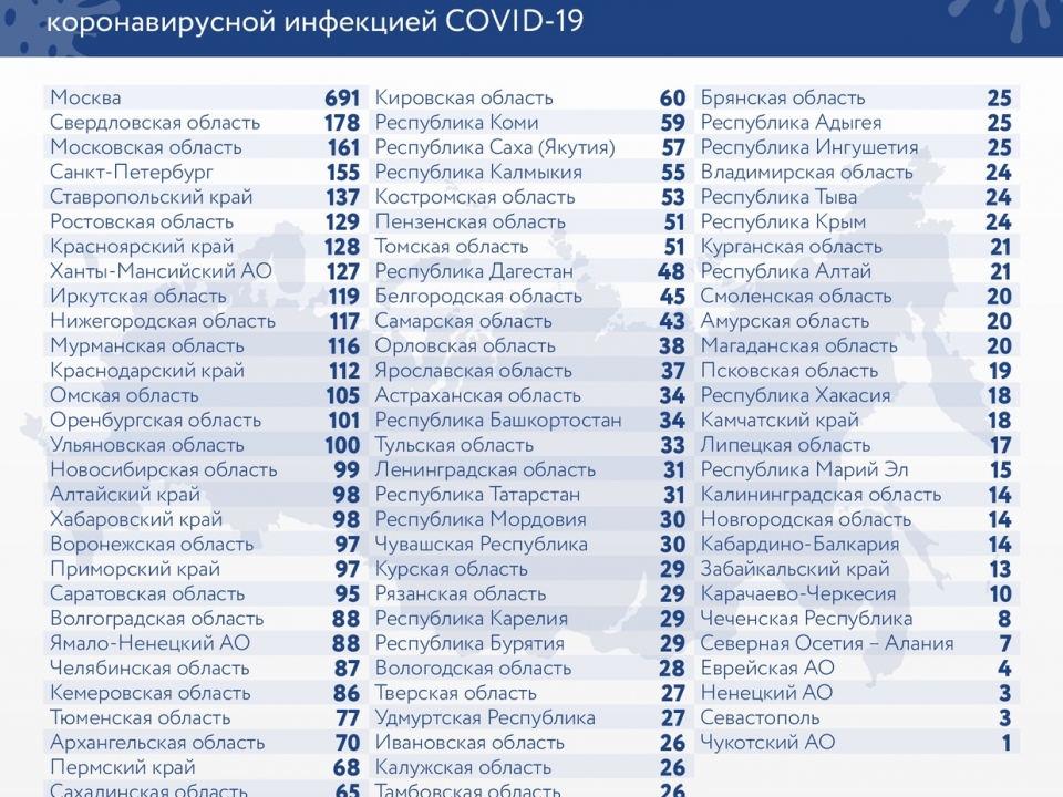 Image for  Еще 117 нижегородцев заразились COVID за сутки 