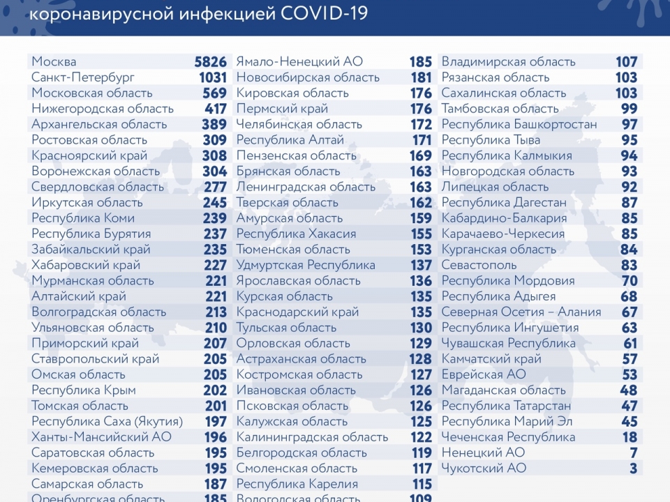 Image for Еще 14 нижегородцев скончались от коронавируса