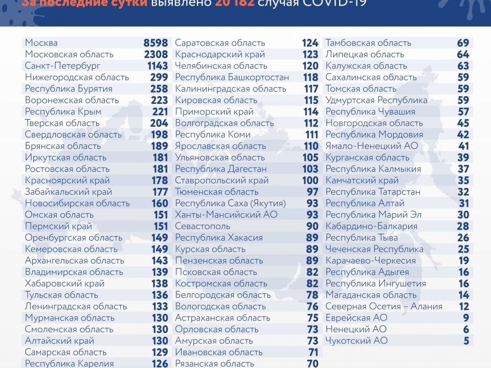 Image for Почти 300 нижегородцев заразились COVID-19 за последние сутки
