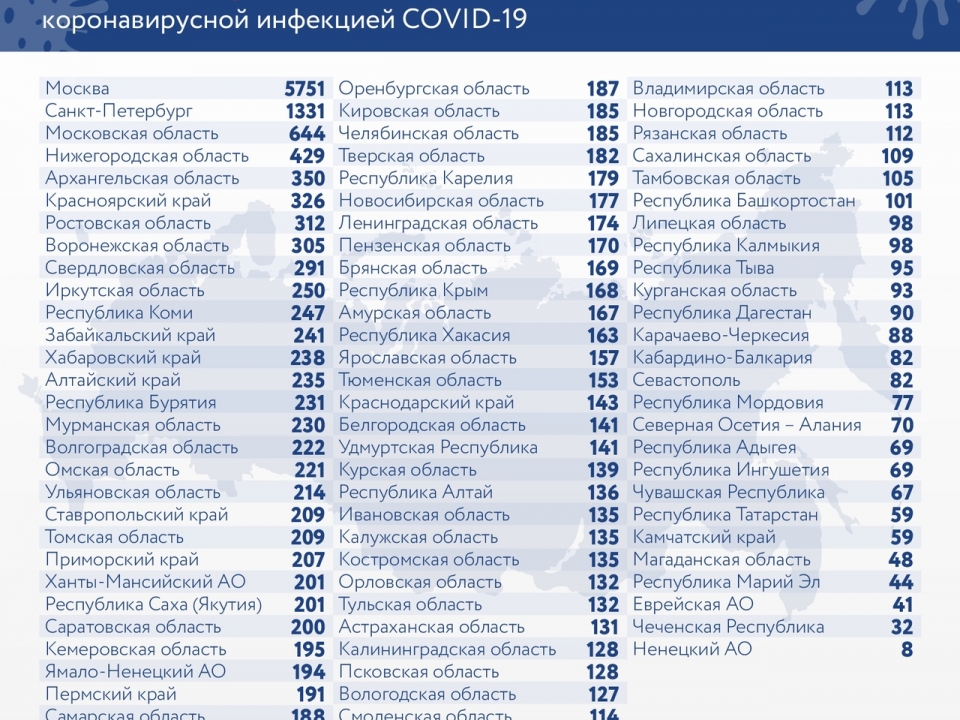 Image for Еще 14 нижегородцев скончались от коронавируса за последние сутки