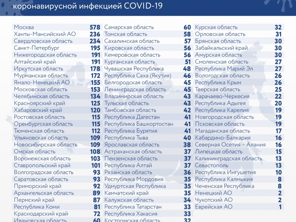 21814 жителей Нижегородской области заразились коронавирусом