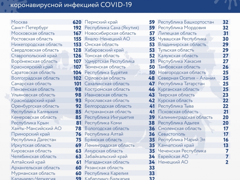 Image for В Нижегородской области выявили 153 новых случая коронавируса