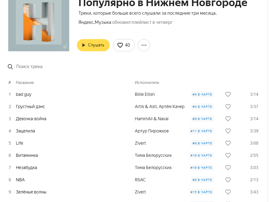 Image for Яндекс назвал самые популярные у жителей Нижнего Новгорода песни