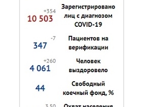Image for Уровень распространения COVID в Нижегородской области рекордно вырос